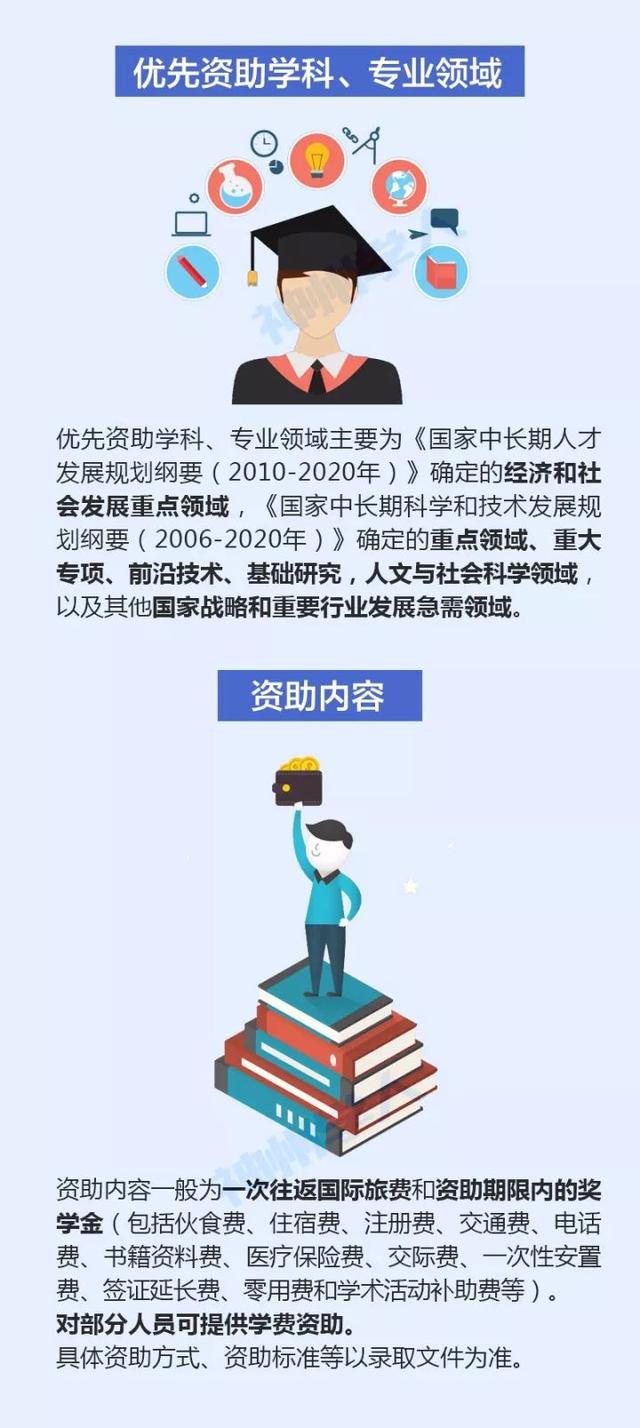 2018年国家公派留学人员选派简章发布！计划选派32300人