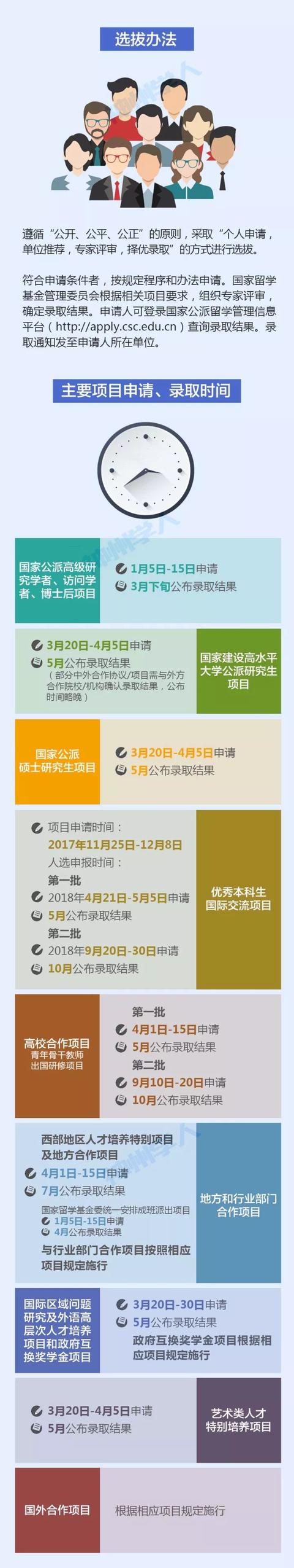 2018年国家公派留学人员选派简章发布！计划选派32300人