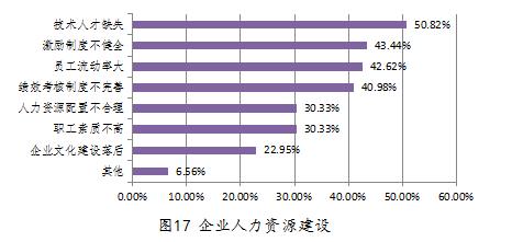 人口创新力好看吗_人口普查(2)